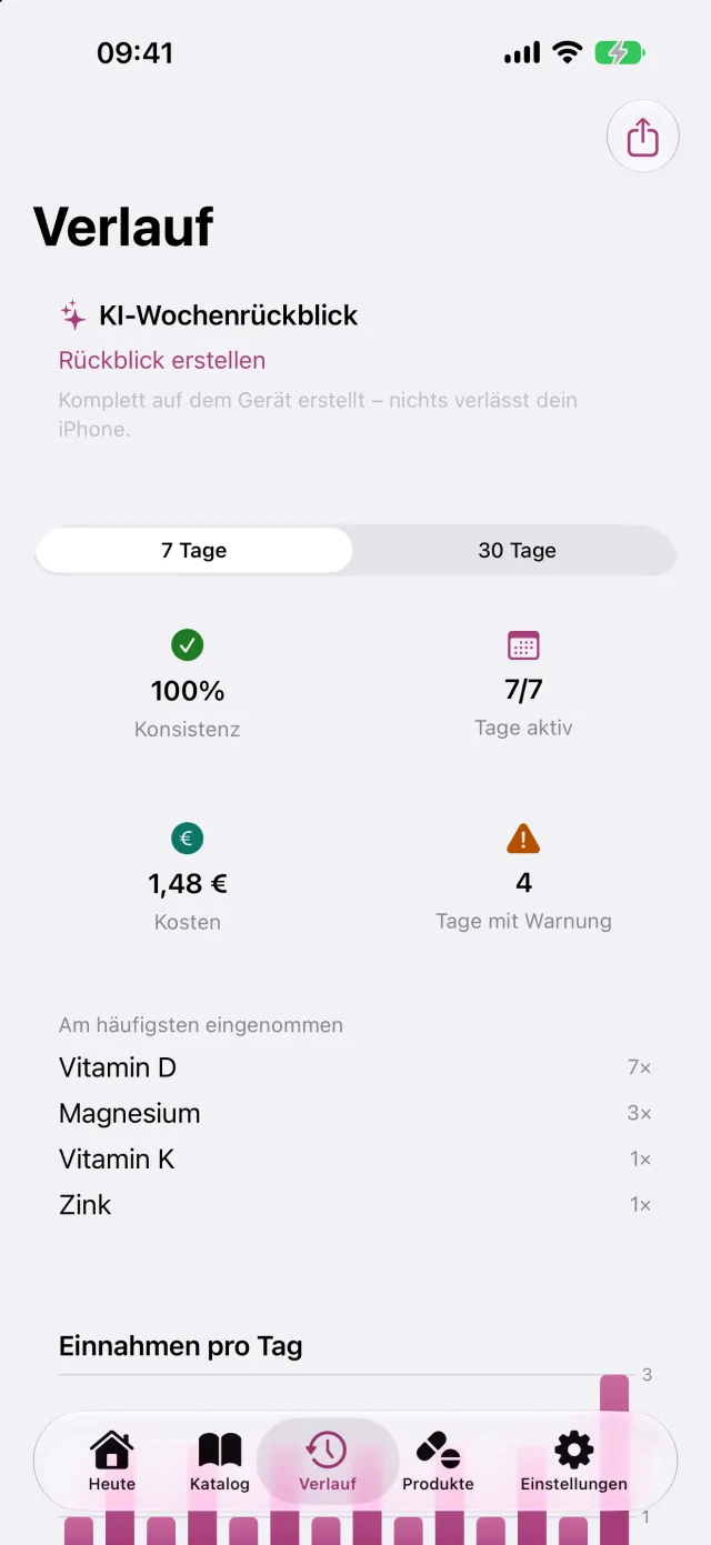 Verlauf und Streak, Tag für Tag, mit jeder einzelnen Einnahme.