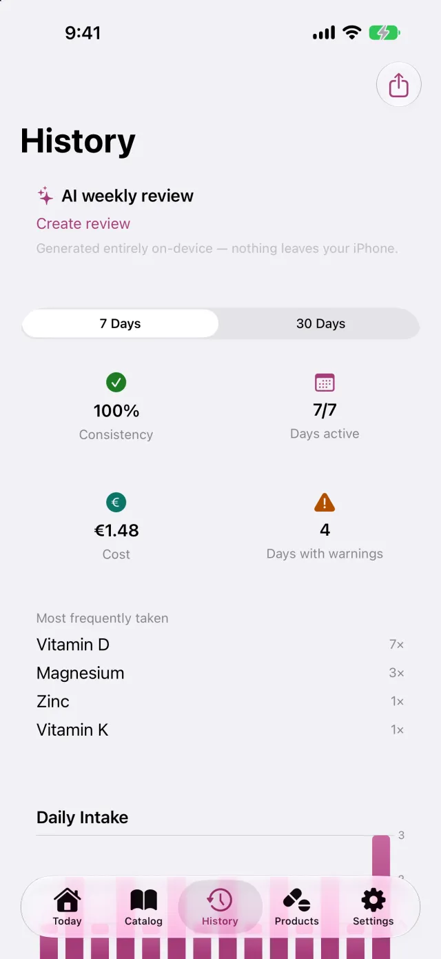 History and streak, day by day, down to the single intake.