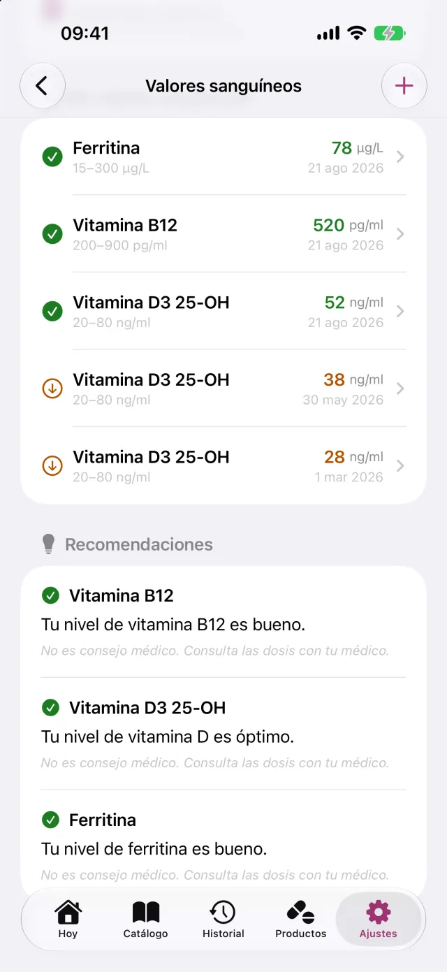 Valores sanguíneos con su tendencia en el tiempo; un informe de laboratorio se puede fotografiar en vez de teclearlo.