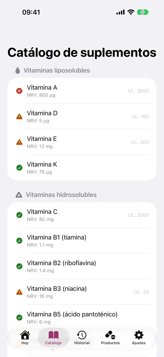 La obra de consulta: más de 45 nutrientes con su valor de referencia (NRV) y su límite superior (UL), ordenados por grupos.