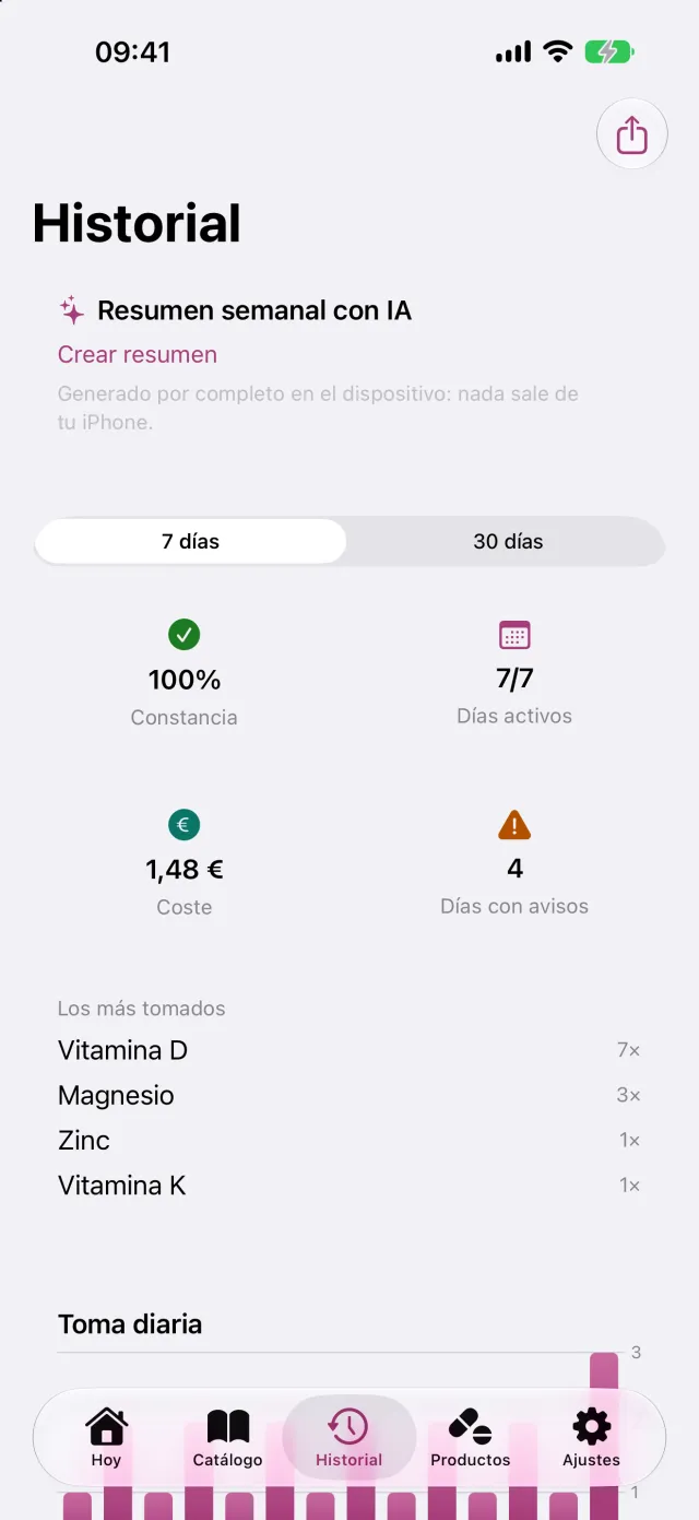 Historial y racha, día a día, hasta cada toma concreta.