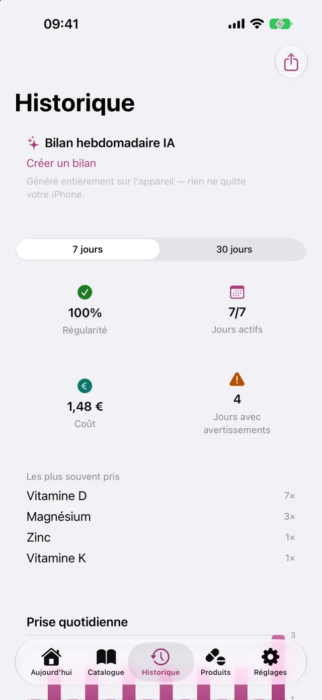 Historique et série, jour après jour, jusqu'à chaque prise.